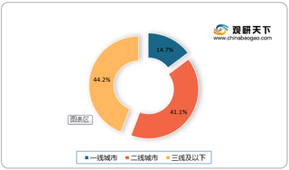 2021年我国小酒馆行业市场规模分析：后疫情时代规模恢复 三线城市增速最快有望超二线规模