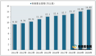 2011-2020年全国铁路营业里程统计情况