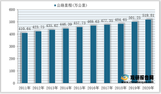 2011-2020年全国公路里程统计情况