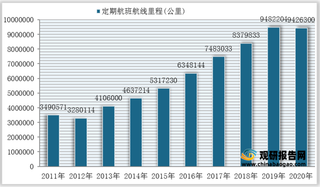 2011-2020年全国民用航空定期航班航线里程及国际航线线路长度统计情况