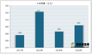 2017-2020年我国切削刀具消费量统计情况