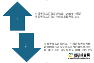 2021年10月我国二手车交易量数据：市场低迷 西北地区下降最为明显