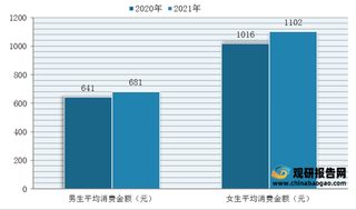 2021年双十一期间消费者特性分析：“她经济”、“Z世代”消费力强劲