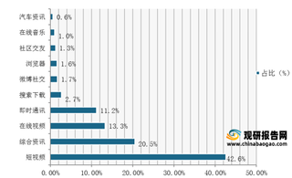 2021年上半年我国互联网媒介广告细分占比结构