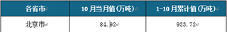 2021年10月阿里平台卫生巾/私处护理销售额降幅收窄 头部品牌增长较快