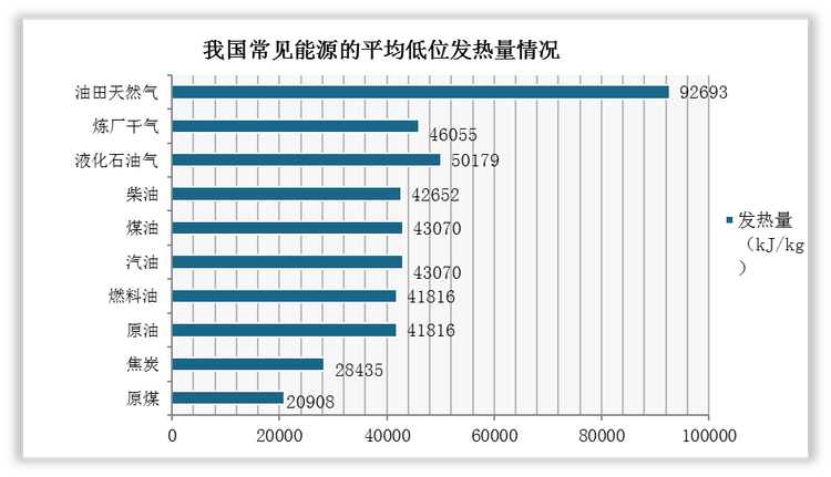 碳排放交易網計算的二氧化碳排放係數(消耗單位質量能源產生的co2)