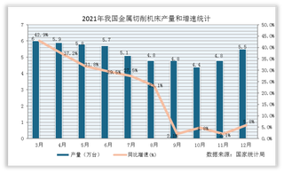 2021年1-12月我国金属切削机床产量累计值统计情况