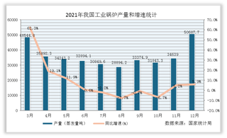 2021年1-12月我国工业锅炉产量累计值统计情况