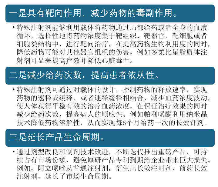 我国特殊注射剂行业产品优势、获批上市及相关企业布局情况简析_观研报告网