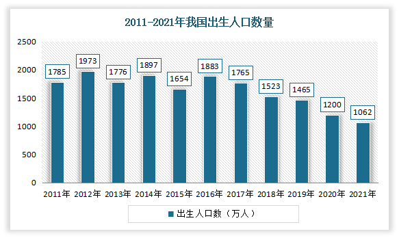 出生人数图片