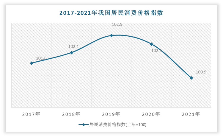 中国居民消费价格指数及其城市农村分行业描述情况市场发展深度研究与