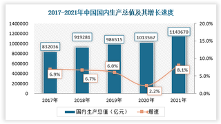 2022年中国智能电视行业竞争环境分析（PEST）