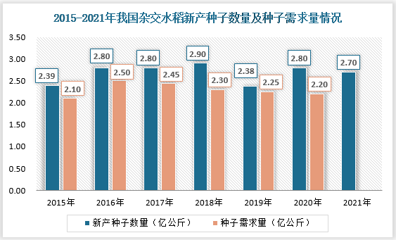 籼型杂交水稻产量图片