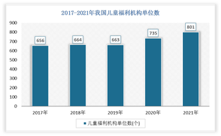 2017-2021年我国公共图书馆、艺术表演团体、博物馆机构数统计