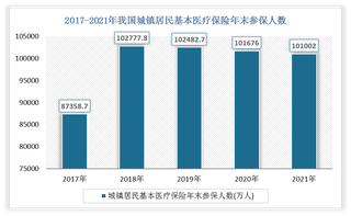 2017-2021年我国城镇基本医疗保险参保人数统计（附职工、居民参保人数）