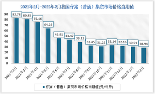 2021年2月-2022年2月我国仔猪(普通)集贸市场价格数据统计