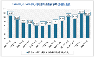 2021年2月-2022年2月我国菜椒（中等）集贸市场价格数据统计