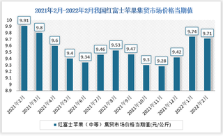 2021年2月-2022年2月我国红富士苹果（中等）集贸市场价格数据统计