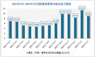 2021年2月-2022年2月我国黄瓜（中等）集贸市场价格数据统计