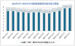 2021年2月-2022年2月我国香蕉（中等）集贸市场价格数据统计