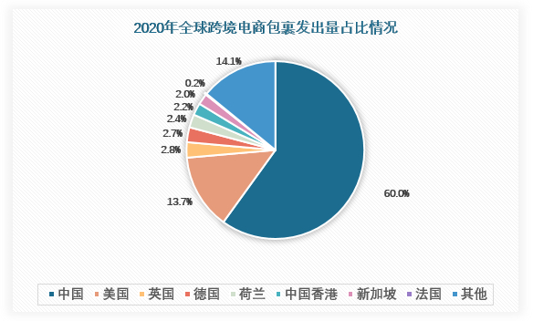 中国服装电商平台有哪些( 中国服装电商平台有哪些平台 )-第2张图片-潮百科