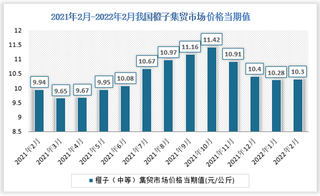 2021年2月-2022年2月我国橙子（中等）集贸市场价格数据统计