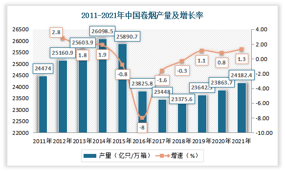 产量出现较大幅度下降后,在2016