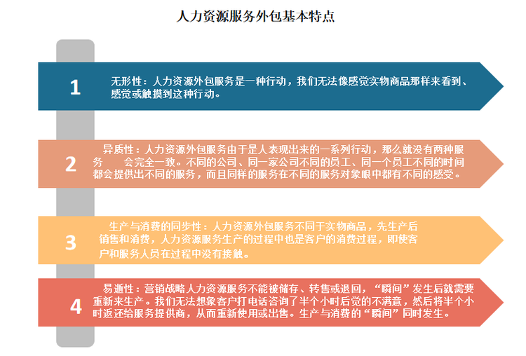 將人力資源事務中非核心部分的工作全部或部分委託人才服務專業機構管