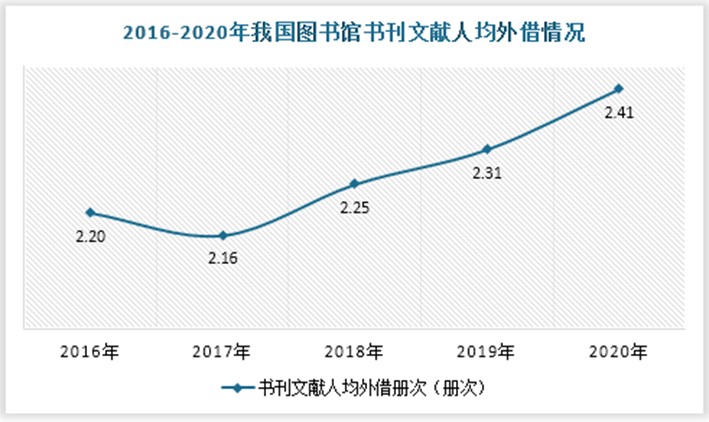 图书馆发展趋势图片