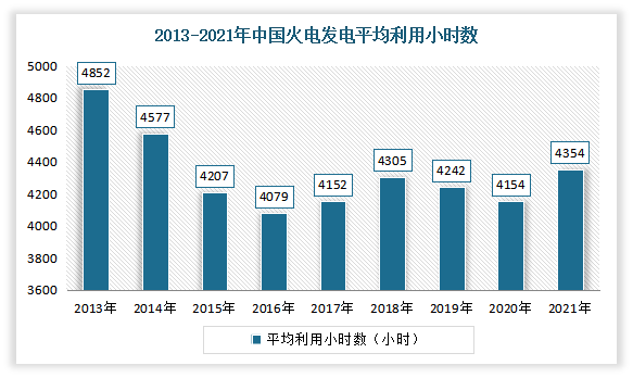 中国火力发电行业发展趋势分析与未来前景研究报告20222029年