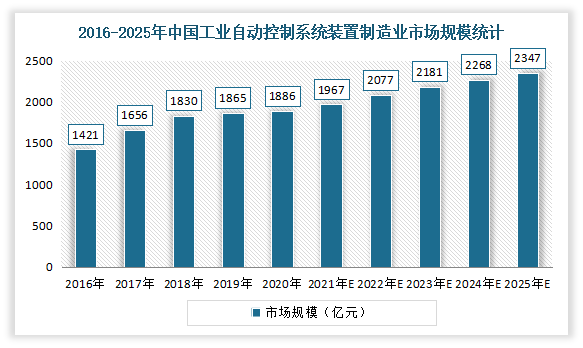 中国特钢行业现状深度研究与发展前景分析报告20222029年