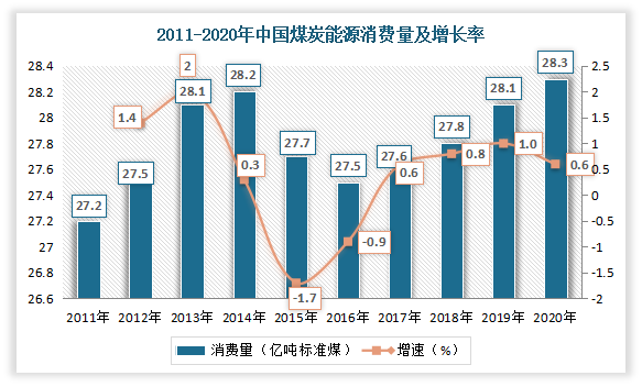 中国褐煤行业发展趋势分析与投资前景研究报告20222029年