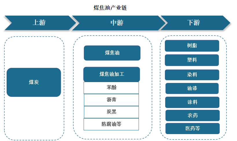 山西煤炭三条产业链图片