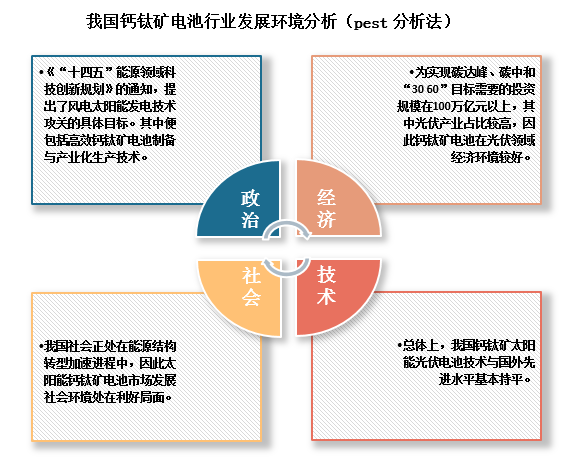 中国钙钛矿电池行业发展现状分析与投资前景研究报告20222029年