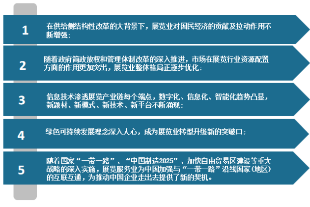 近年来,我国对于会展行业的重视程度逐渐提升,将会展当作了加强国内各