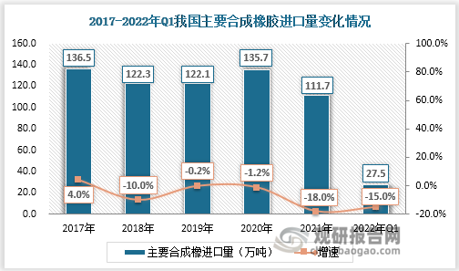 2017对比2021图片图片