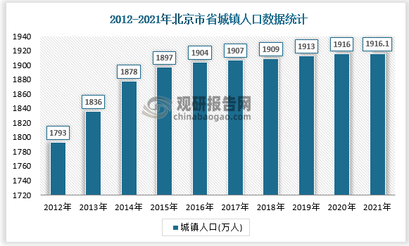 局北京市2021年国民经济和社会发展统计公报显示,年末全市常住人口