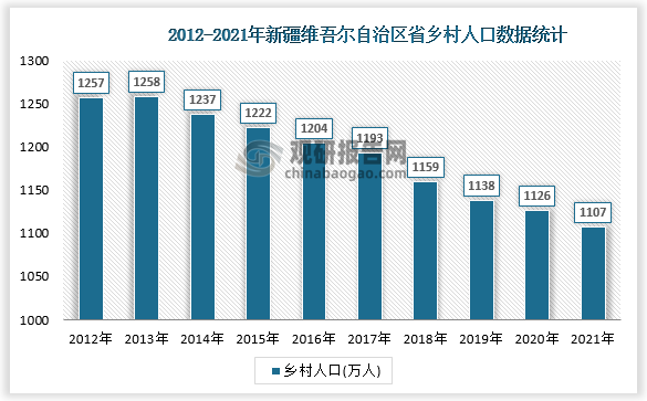 2021年新疆维吾尔自治区人口数量,人口构成,人口增长情况数据统计