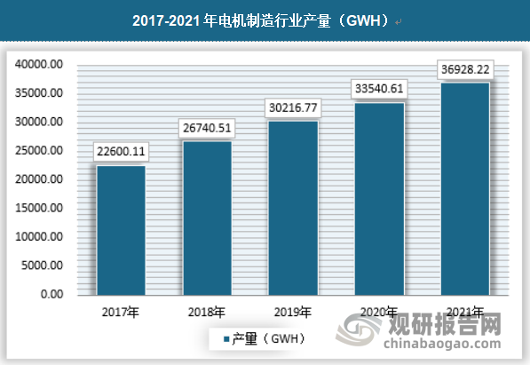 我国电机制造行业正处在发展中供需基本平衡控制电机市场需求旺盛