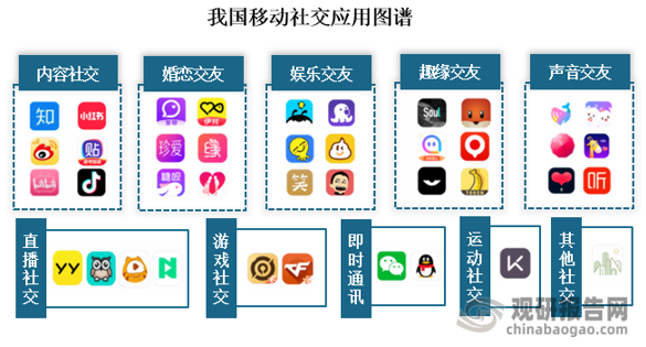 区块链社交app开发案例_视频社交app开发_社交app开发