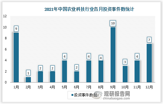 现状分析与发展战略预测报告(2022