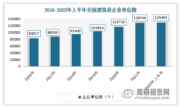 我国建筑行业发展现状及趋势各市场指标持续向好未来仍有较长红利期