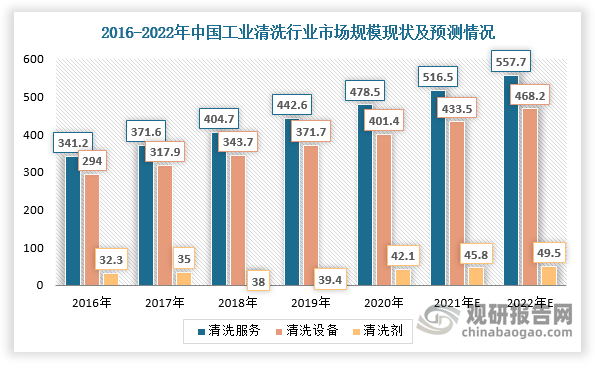 我國乾冰行業現狀及機遇分析規模同比持續增長消費需求市場空間大