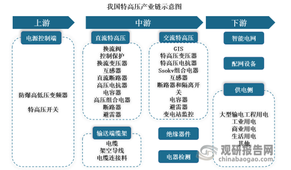 智能电网产业链图片