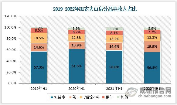 农夫山泉销量图表图片