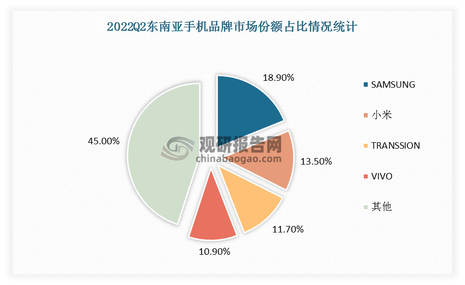 市场份额占比图片