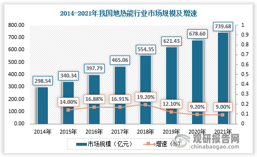 中国地热能行业发展现状分析与未来前景调研报告(2022