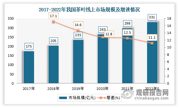 养生茶饮市场规模分析图表(养生茶饮市场规模分析图表大全)