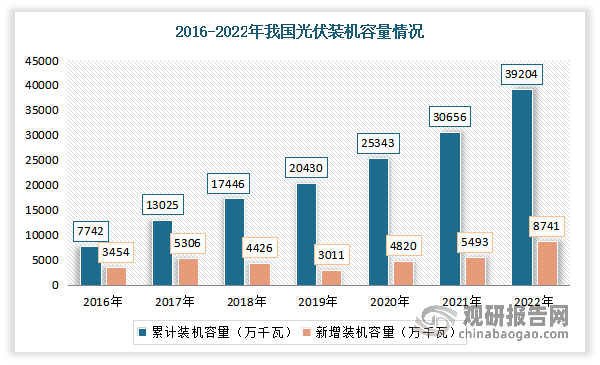 光伏发电量图片