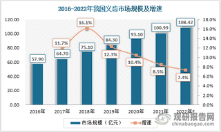 2022年Q4全球半导体行业主要公司营收情况